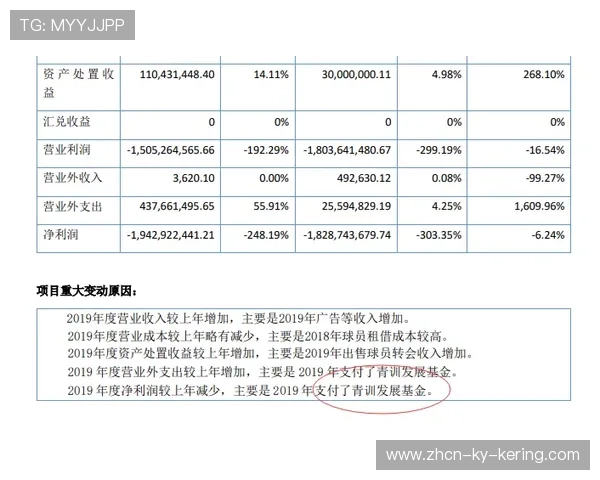 2026年足球基层俱乐部合规运营扶持资金第44轮拨付与使用公示，足球俱乐部的运营模式分析